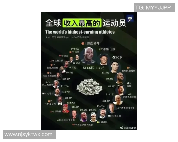 全球体育明星身价排行榜揭晓谁是财富之巅的运动巨星